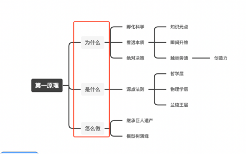 探索知识体系的框架搭建