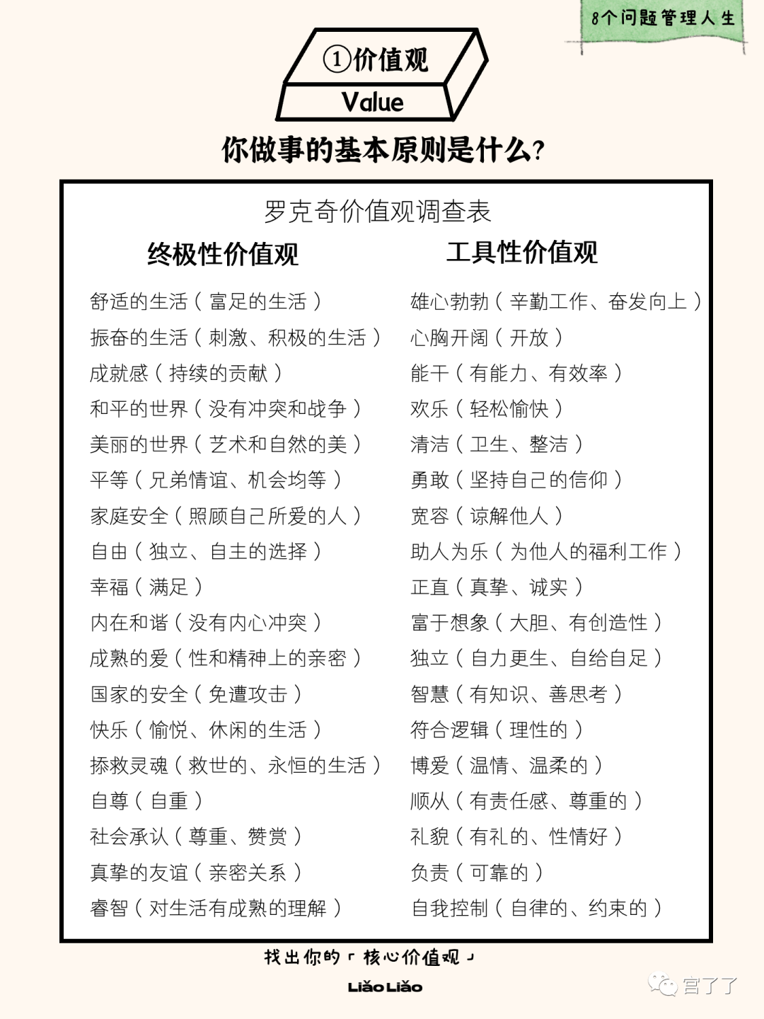 用8个问题重启人生