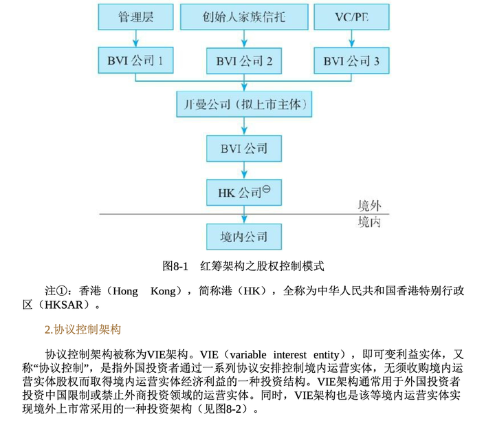 《一本书看透股权架构》读书笔记