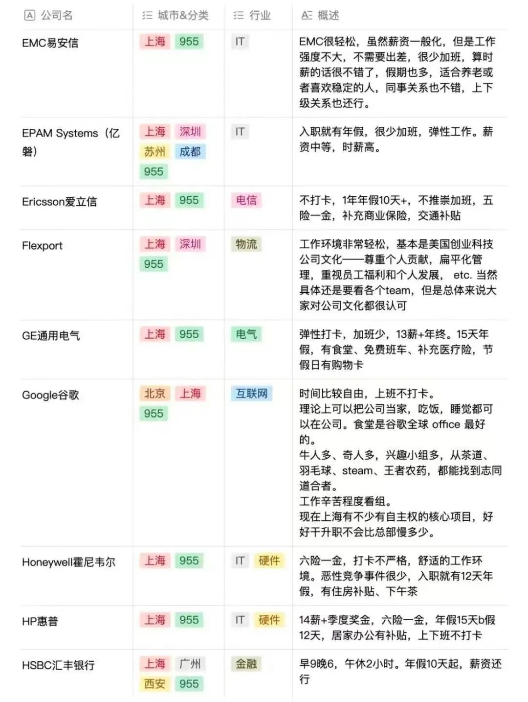 金九银十：955神仙公司名单（求职必备）