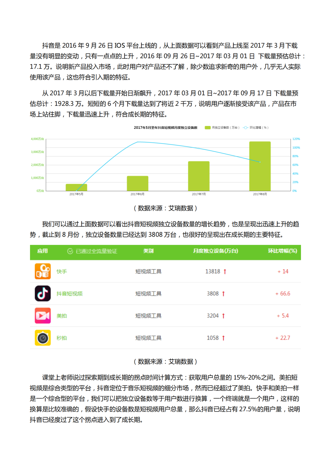 抖音短视频产品报告