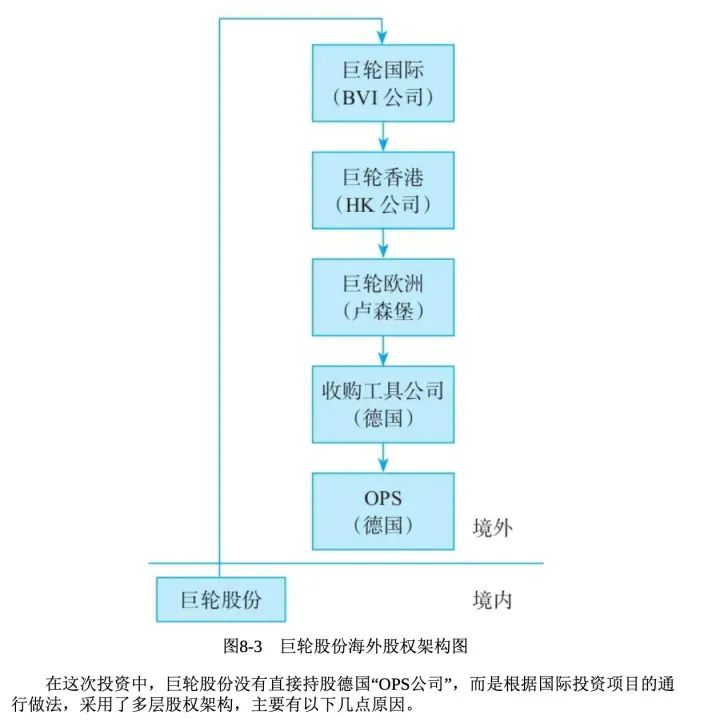 《一本书看透股权架构》读书笔记