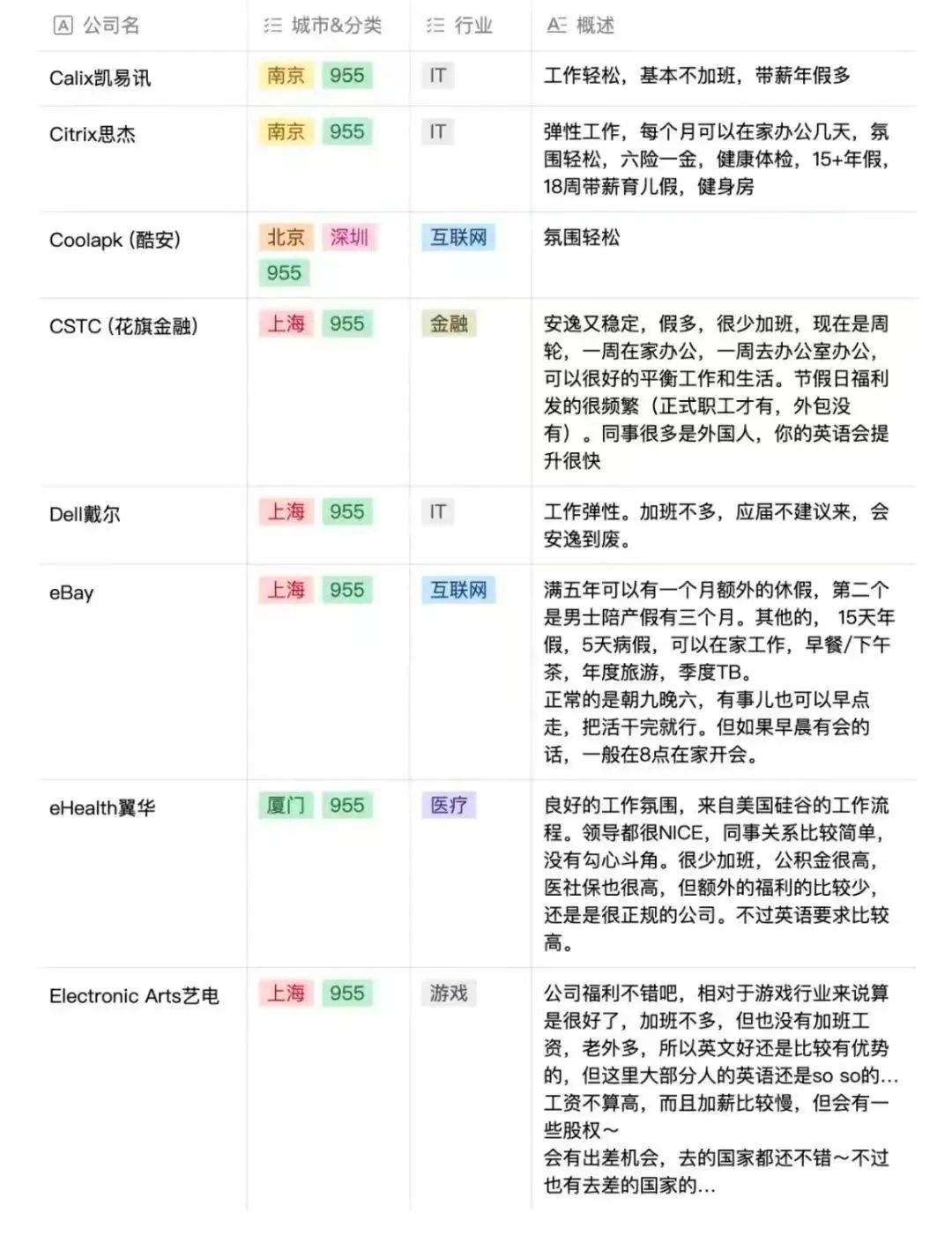 金九银十：955神仙公司名单（求职必备）