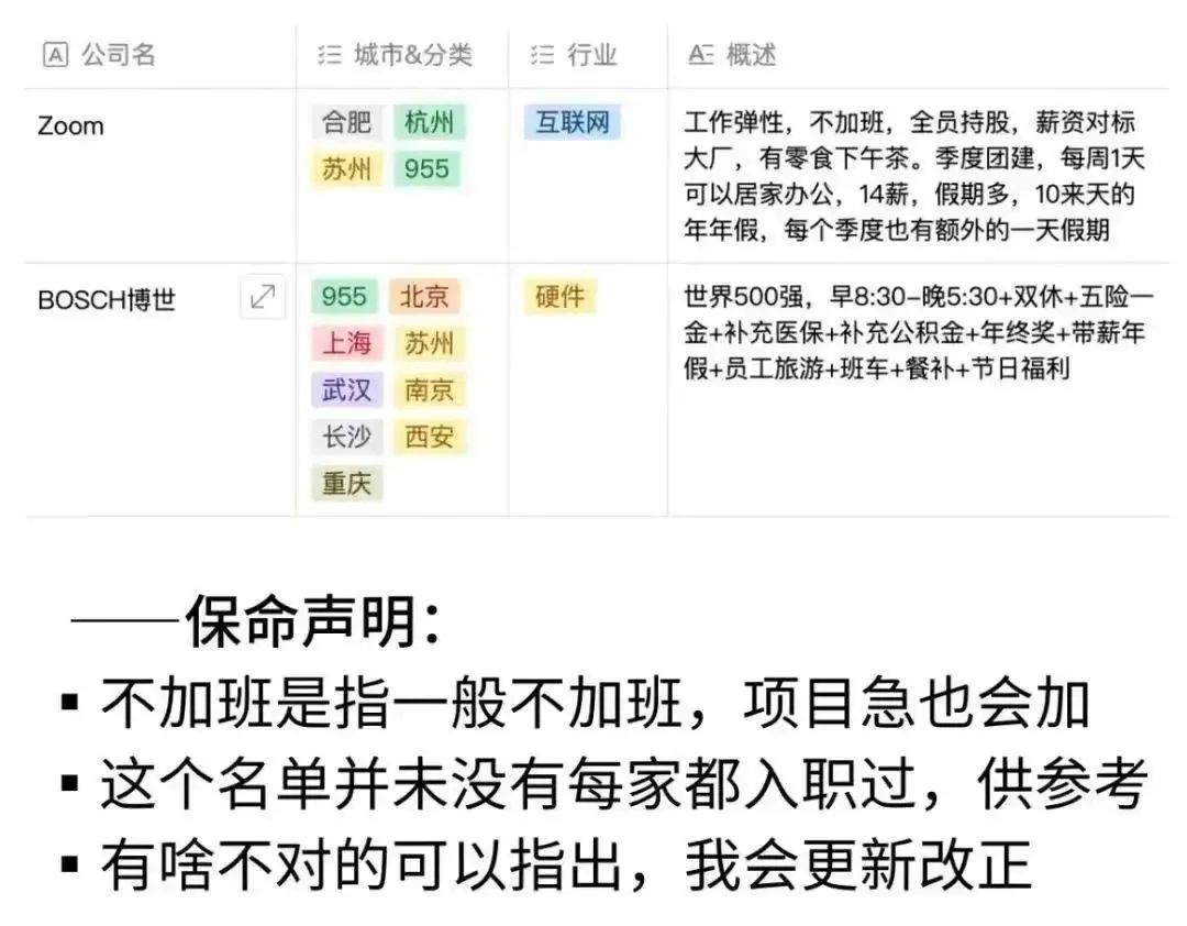 金九银十：955神仙公司名单（求职必备）