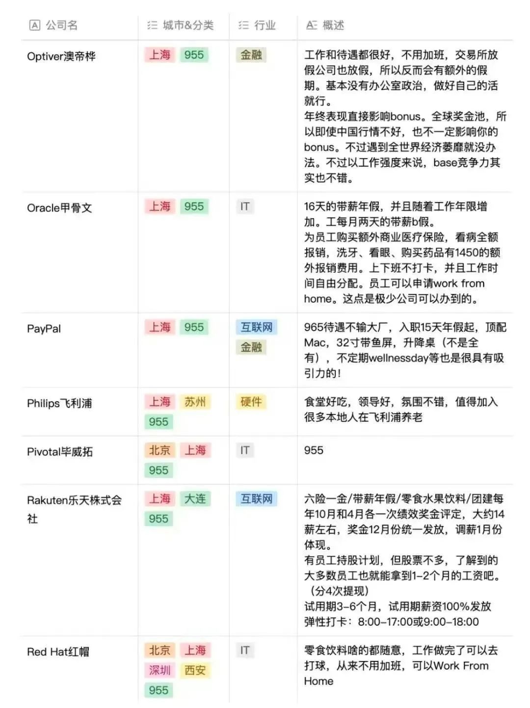 金九银十：955神仙公司名单（求职必备）