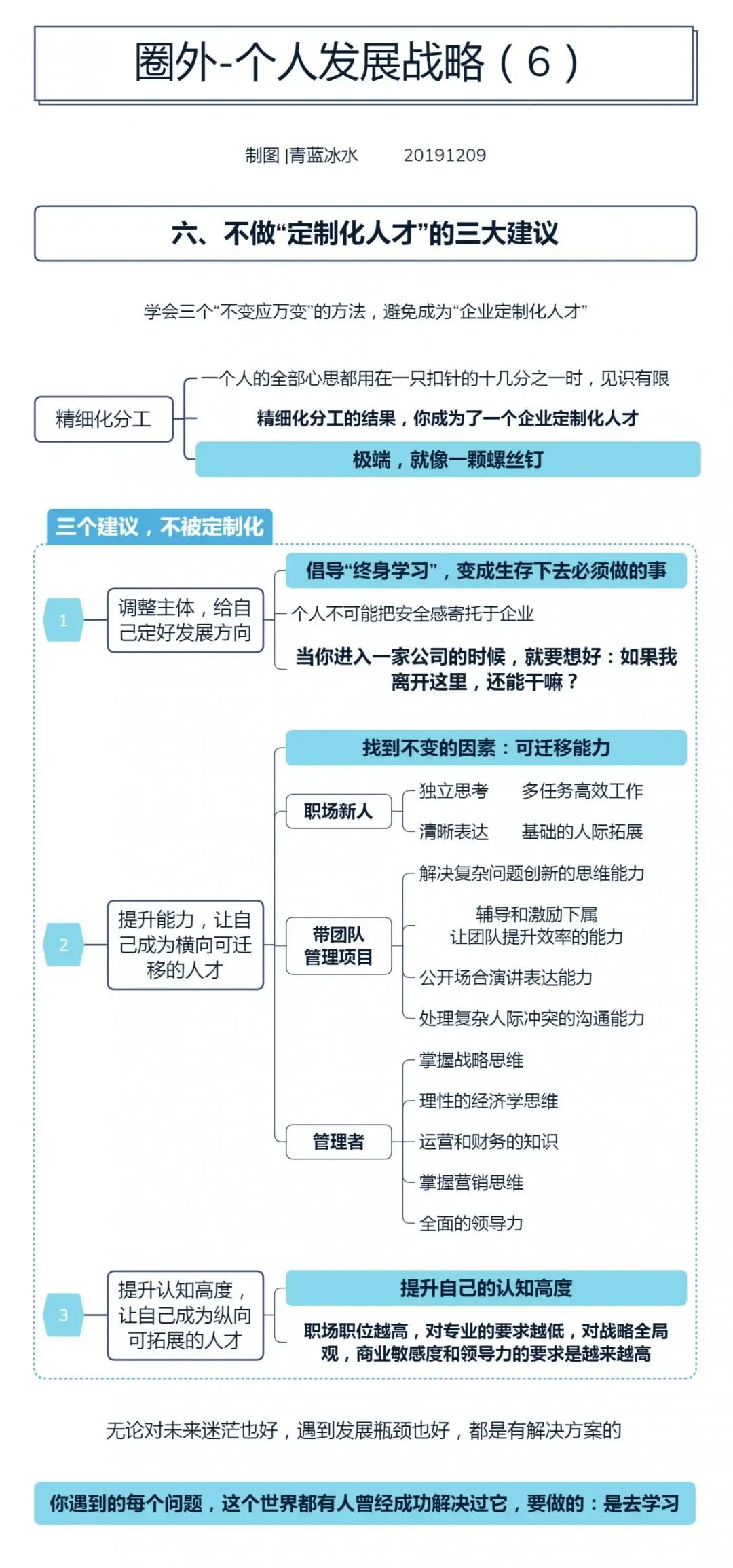 6张思维导图看懂个人发展战略，从此职业不迷茫