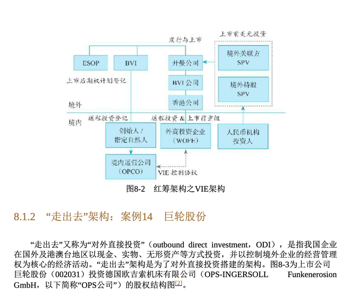 《一本书看透股权架构》读书笔记