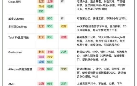 金九银十：955神仙公司名单（求职必备）