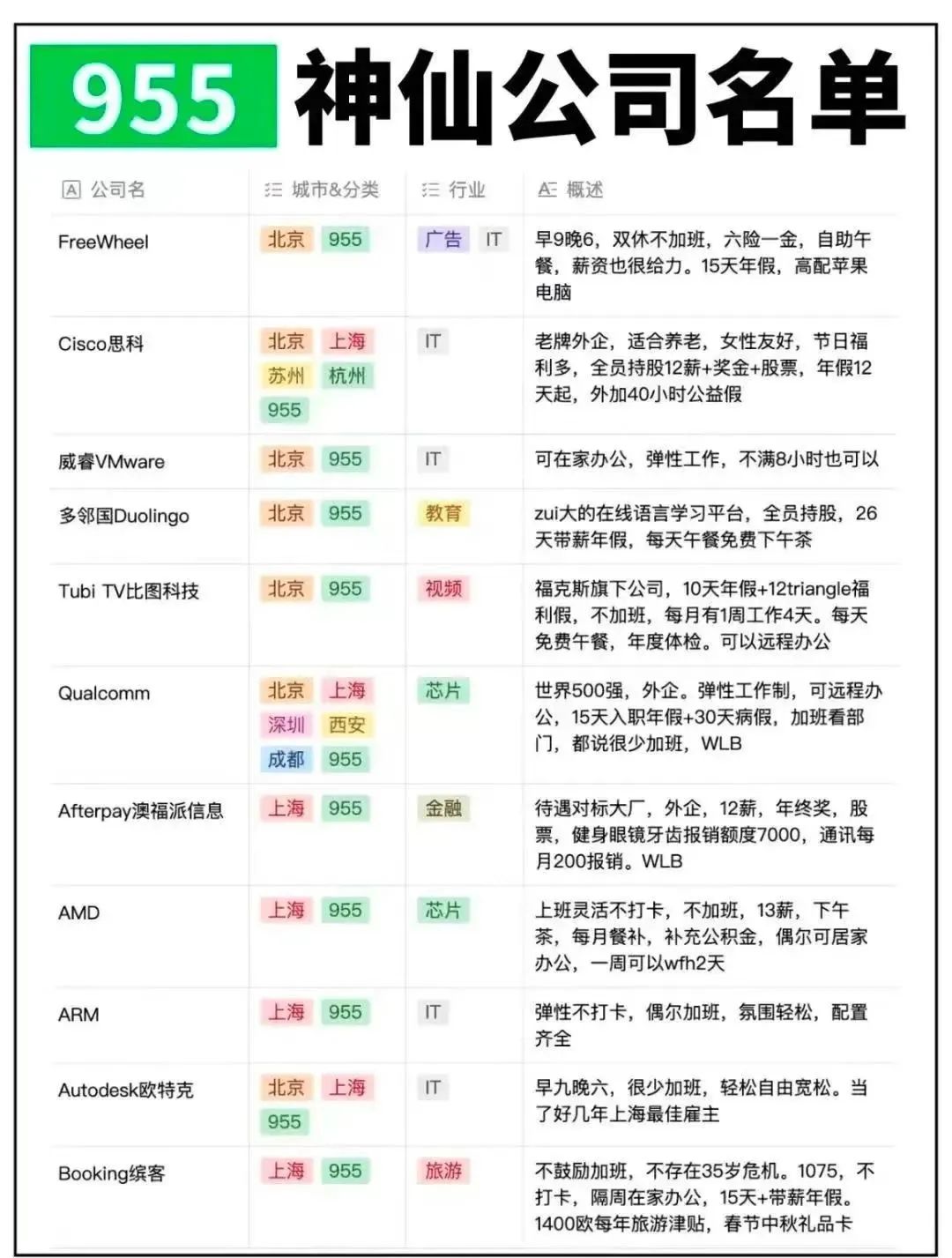 金九银十：955神仙公司名单（求职必备）