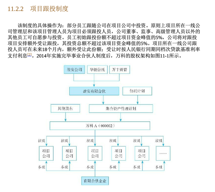 《一本书看透股权架构》读书笔记