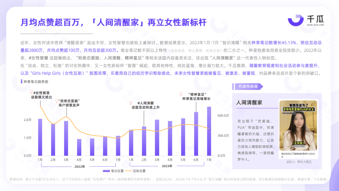 小红书女性用户洞察｜2023「她研究」深度数据报告