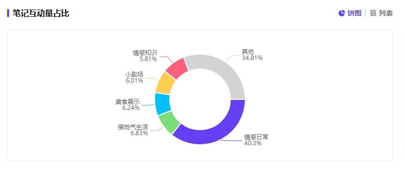 数据分析：小红书“情绪价值”拿捏年轻人