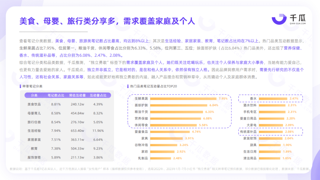 小红书女性用户洞察｜2023「她研究」深度数据报告