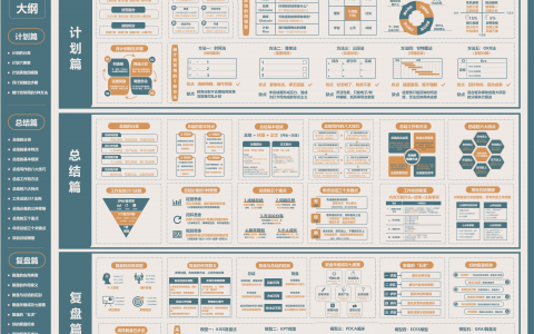 计划总结方法知识地图