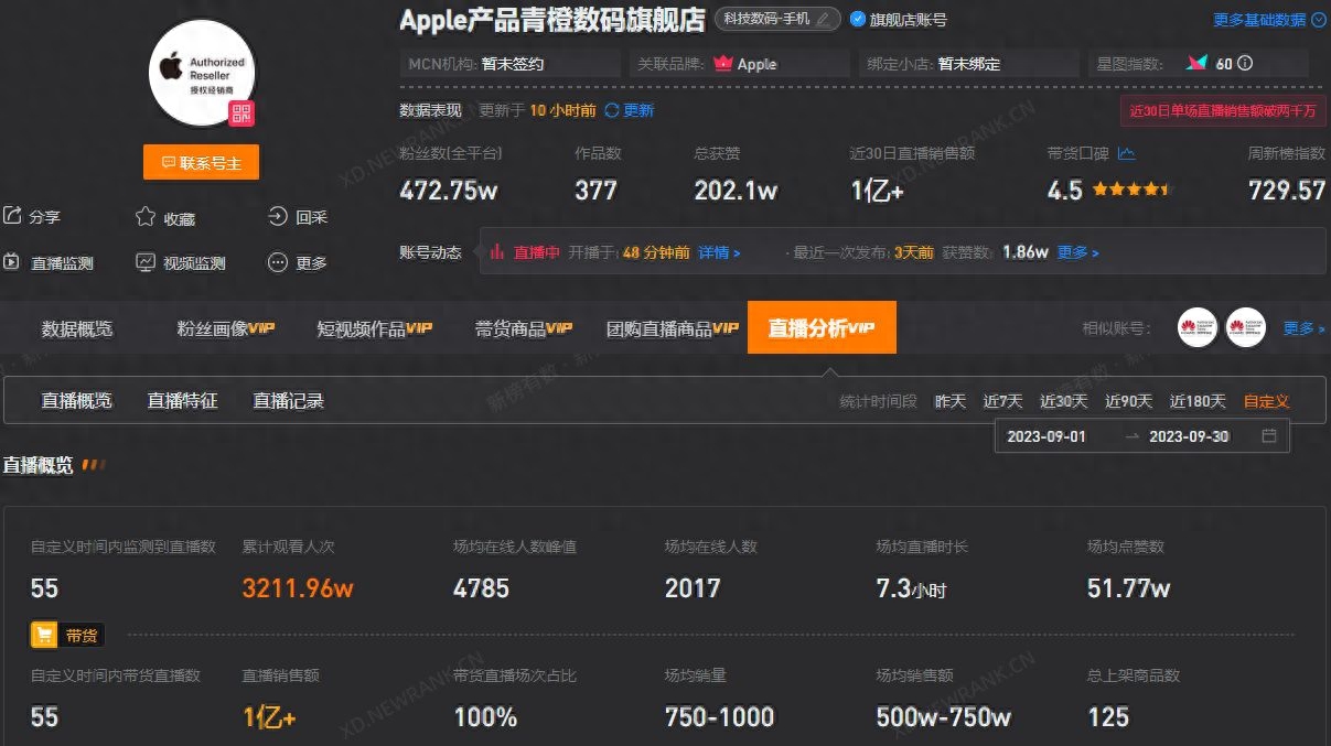 49位主播带货破亿，单品直播销量100万+，9月的抖音黑马都是谁？