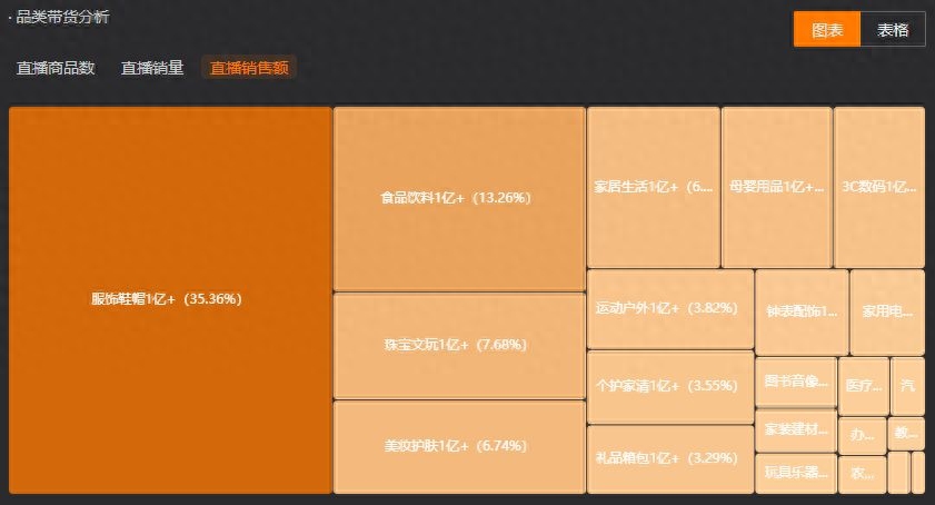 49位主播带货破亿，单品直播销量100万+，9月的抖音黑马都是谁？