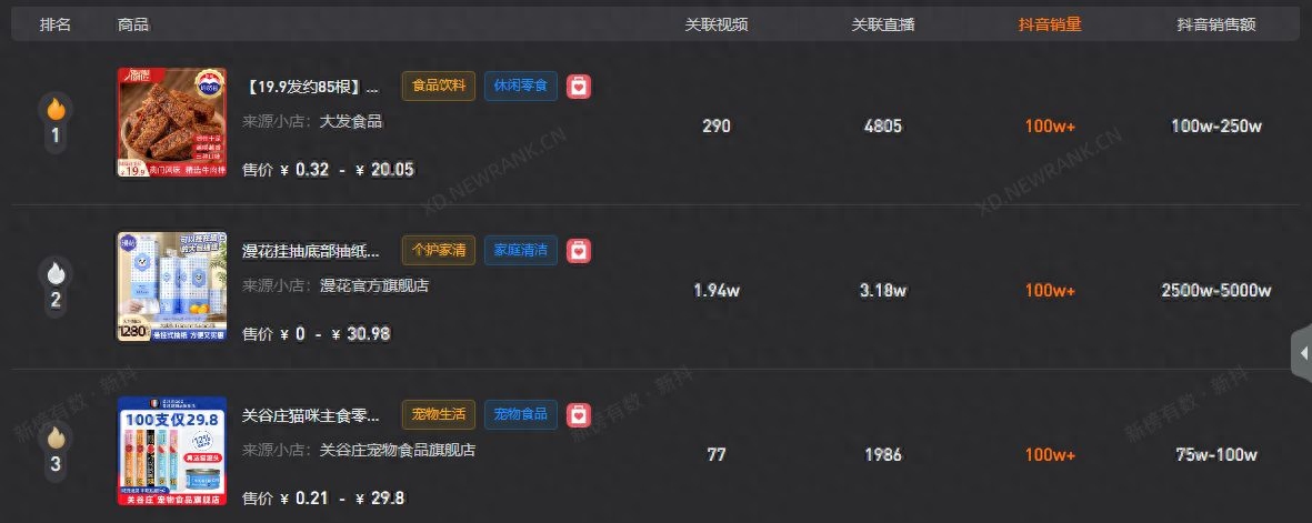 49位主播带货破亿，单品直播销量100万+，9月的抖音黑马都是谁？