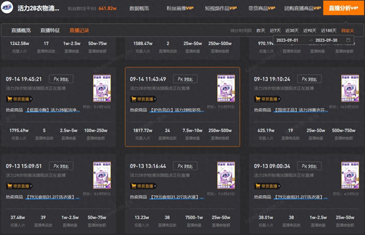 49位主播带货破亿，单品直播销量100万+，9月的抖音黑马都是谁？