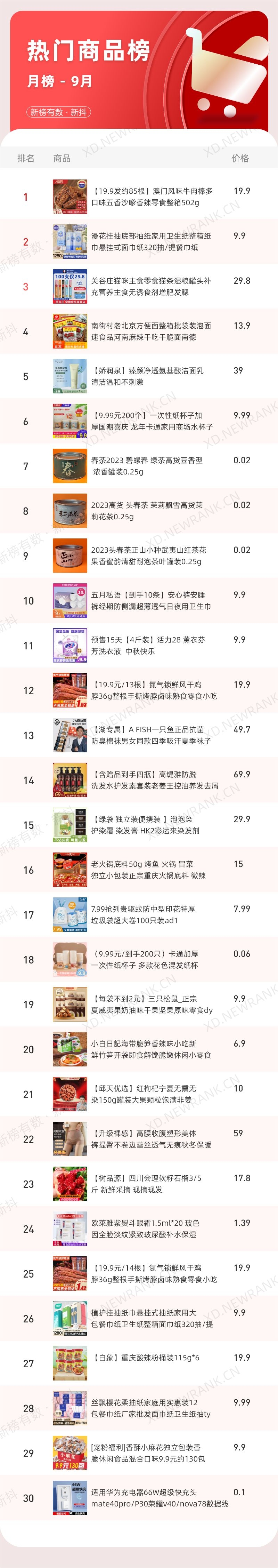 49位主播带货破亿，单品直播销量100万+，9月的抖音黑马都是谁？