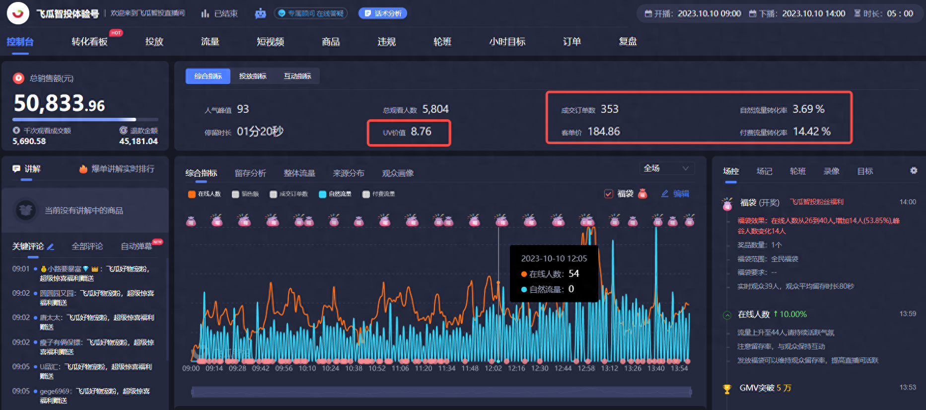 深度拆解，抖音带货直播间赛马排名的底层算法！