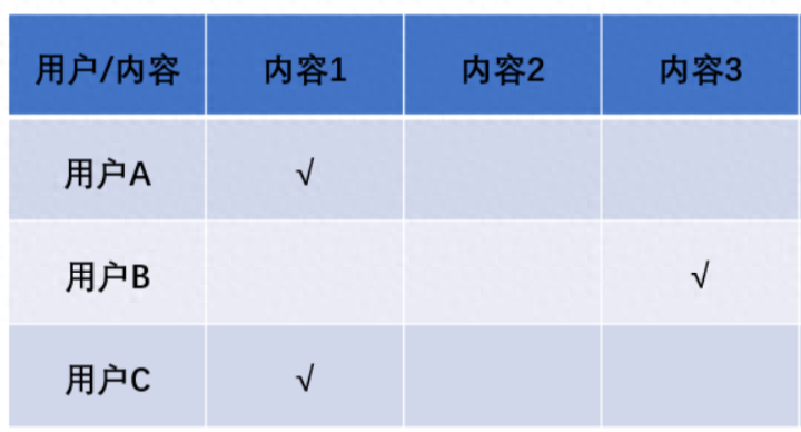 深度拆解，抖音带货直播间赛马排名的底层算法！