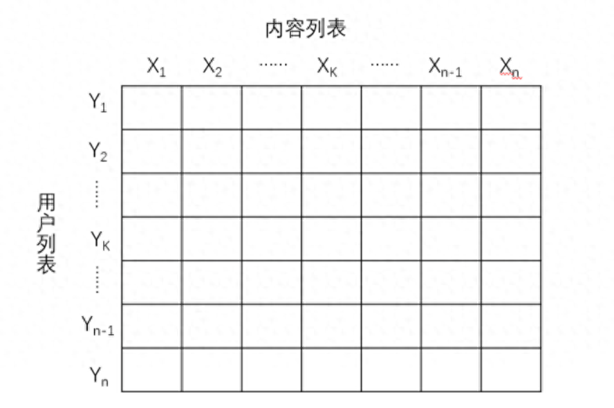 深度拆解，抖音带货直播间赛马排名的底层算法！