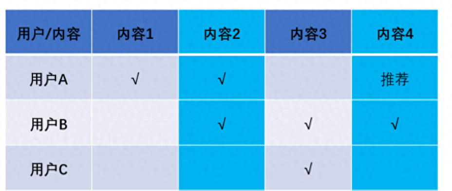 深度拆解，抖音带货直播间赛马排名的底层算法！
