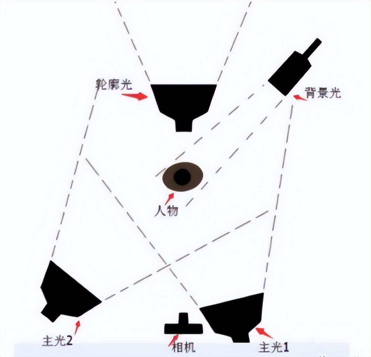 抖音电商运营：带货主播的镜头感知力