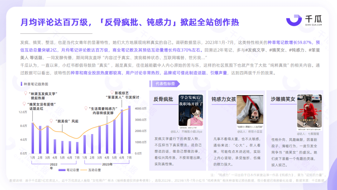 小红书女性用户洞察｜2023「她研究」深度数据报告