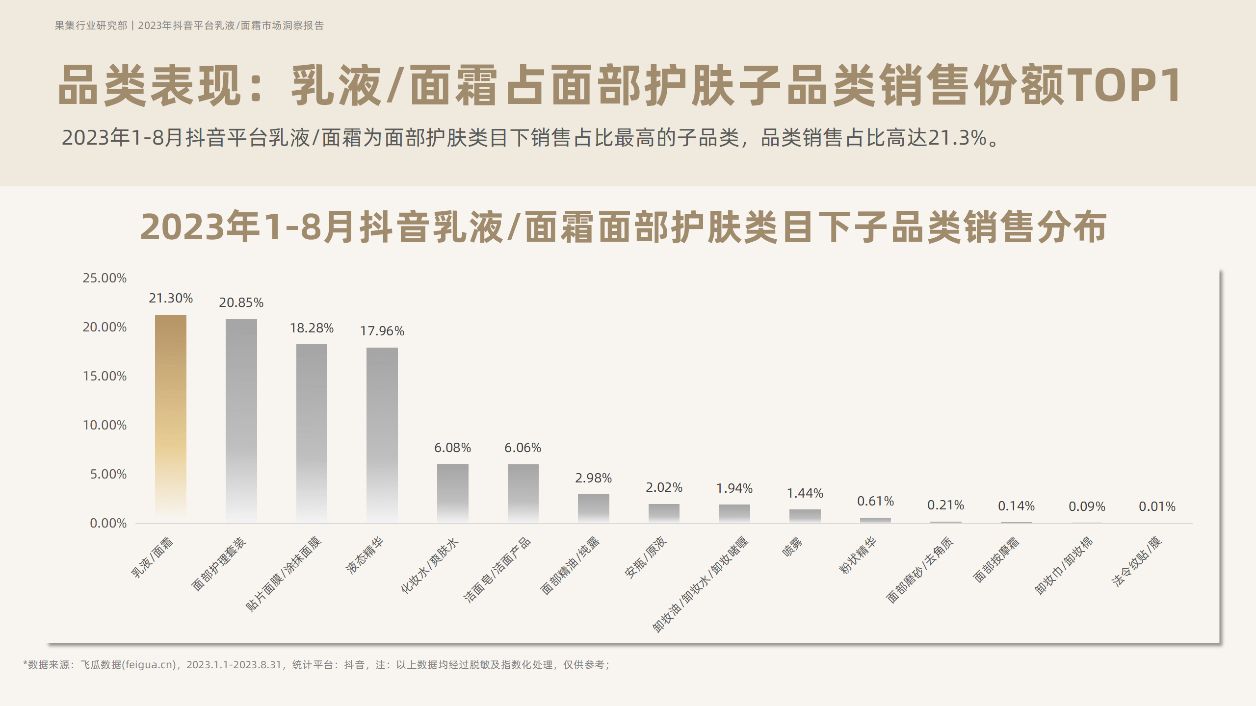 2023年抖音平台面霜市场洞察-果集行研-2023.10 