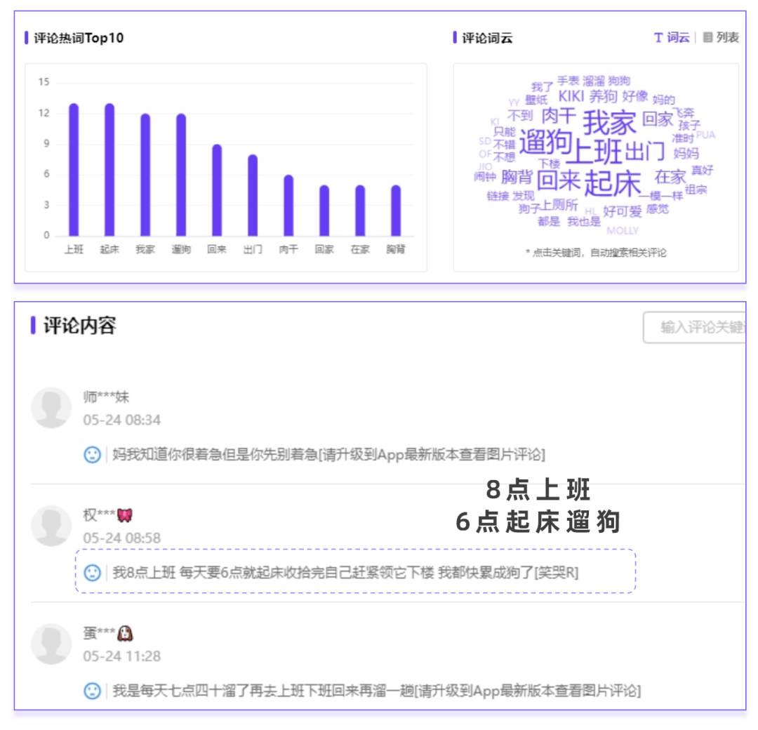 怎么就火了？小红书“早八人”研究