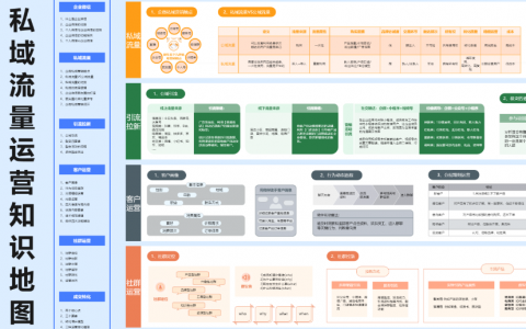 企业微信私域运营知识地图