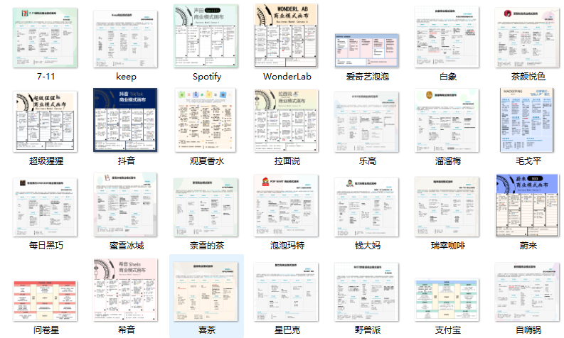 知名企业商业画布合集