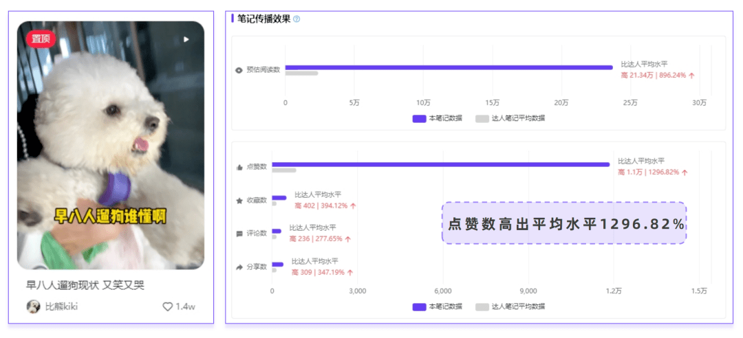 怎么就火了？小红书“早八人”研究