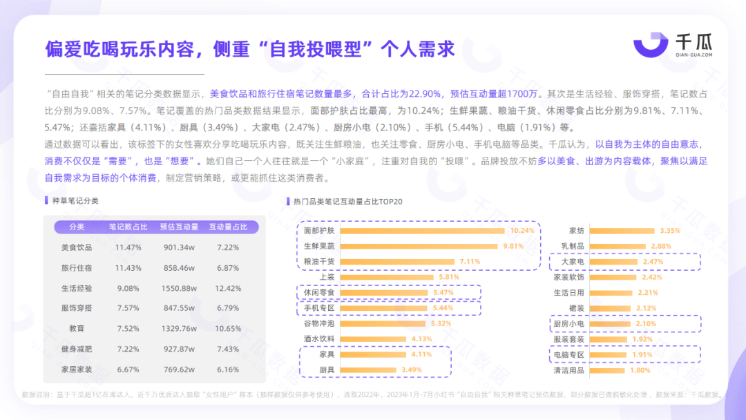 小红书女性用户洞察｜2023「她研究」深度数据报告