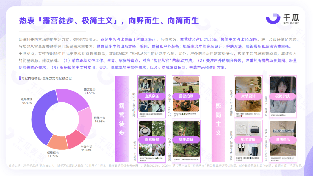 小红书女性用户洞察｜2023「她研究」深度数据报告