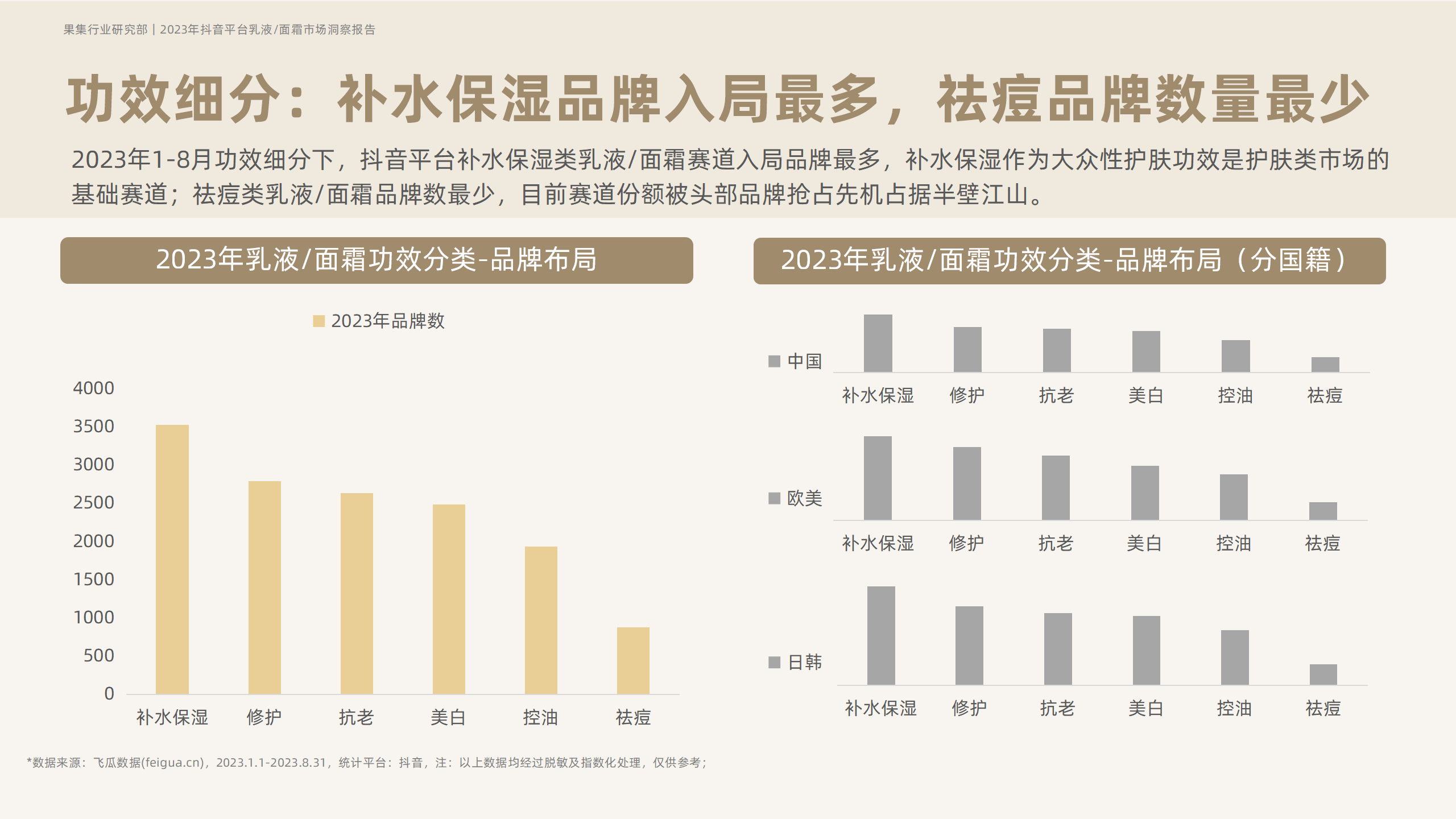 2023年抖音平台面霜市场洞察-果集行研-2023.10 