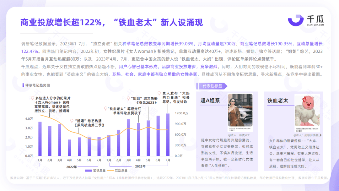 小红书女性用户洞察｜2023「她研究」深度数据报告