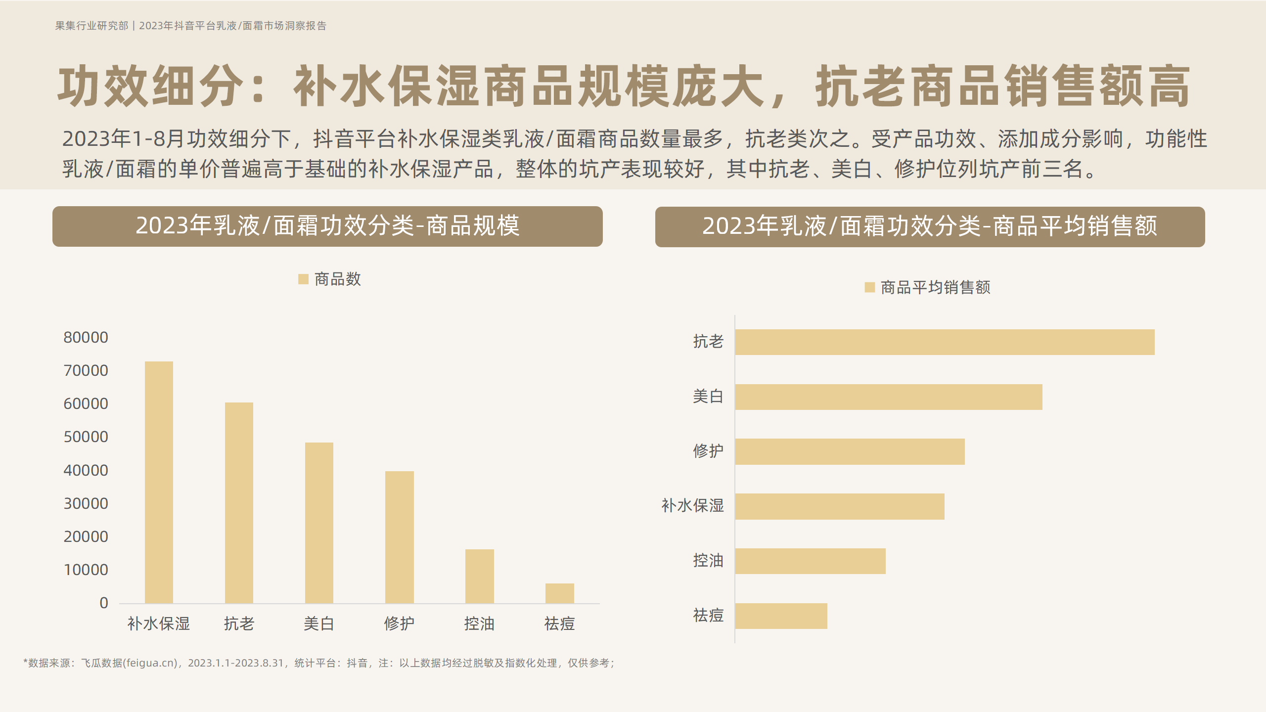 2023年抖音平台面霜市场洞察-果集行研-2023.10 