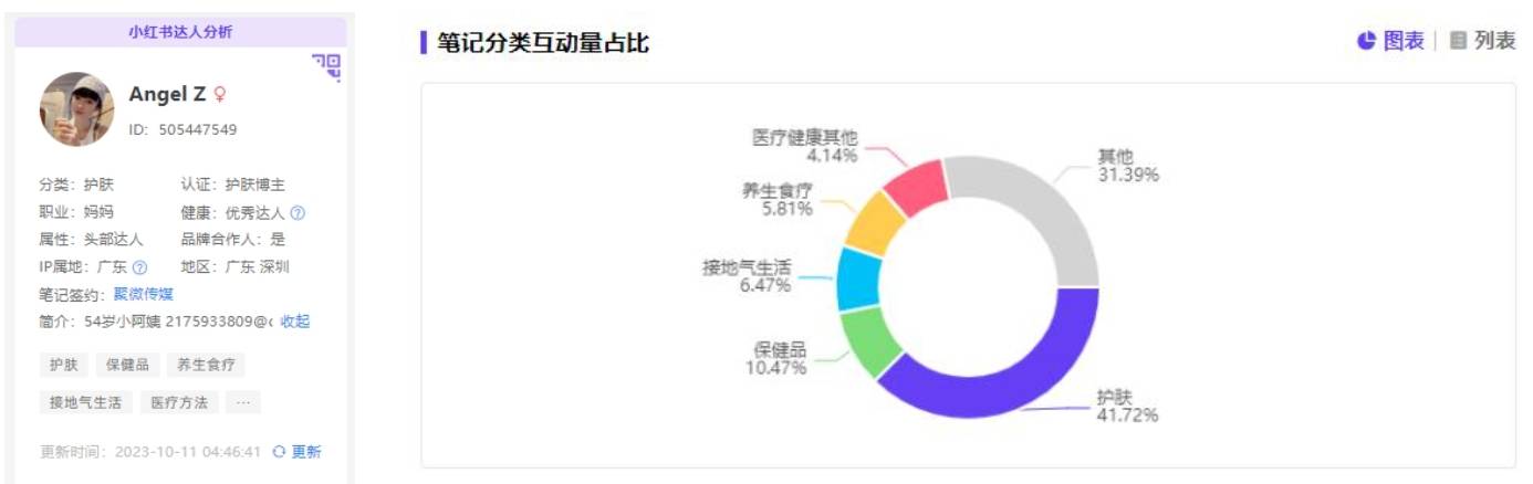 中老年网红，下一个流量红海？丨小红书银发博主内容分析