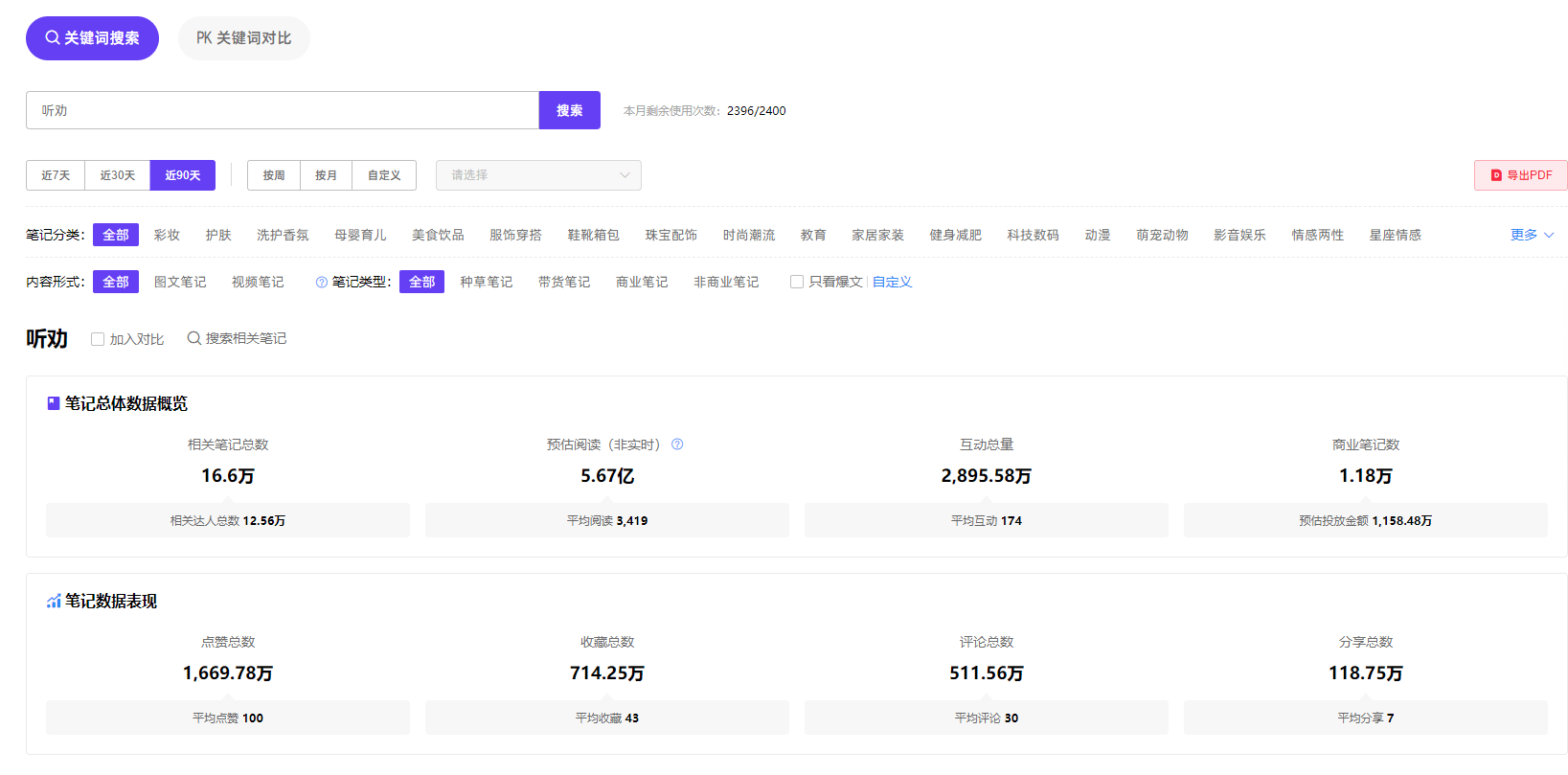 小红书搜索指数查询，“听劝体”爆火背后的种草秘籍