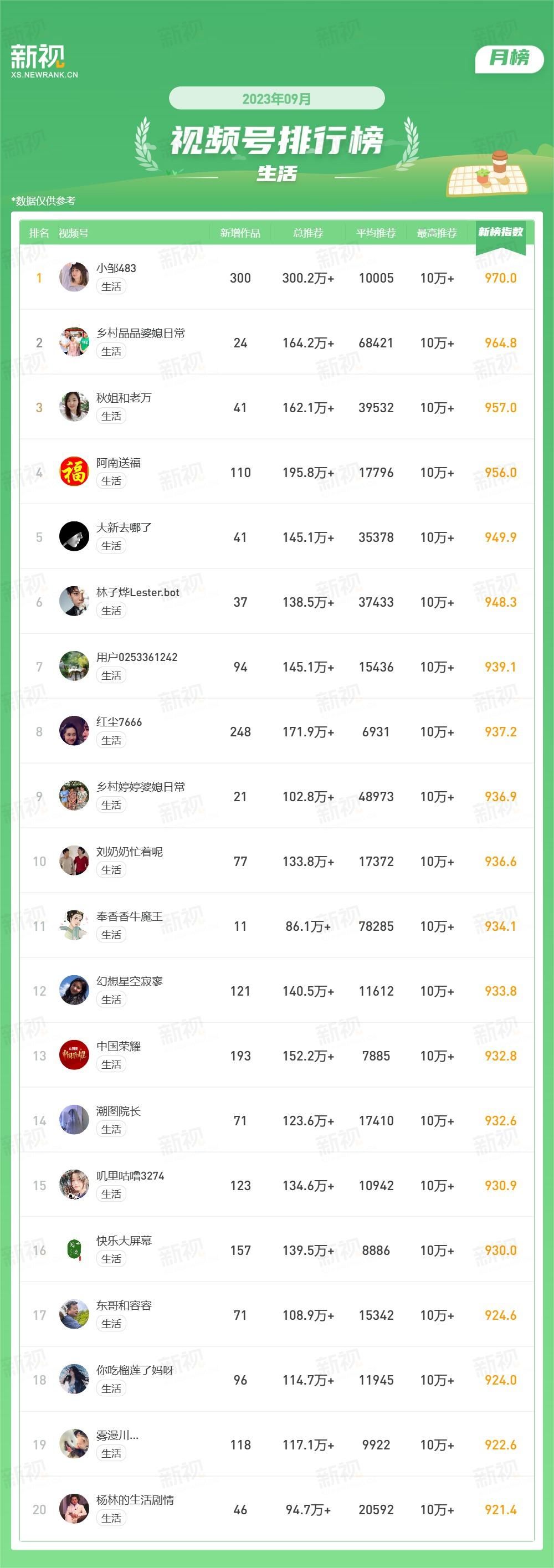 微信视频号如何打造爆款？