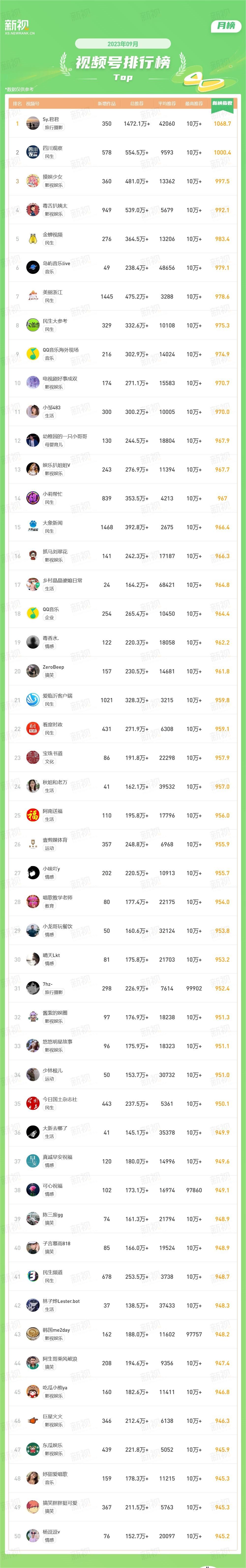 微信视频号如何打造爆款？
