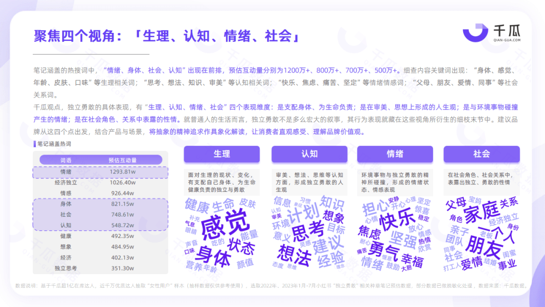 小红书女性用户洞察｜2023「她研究」深度数据报告