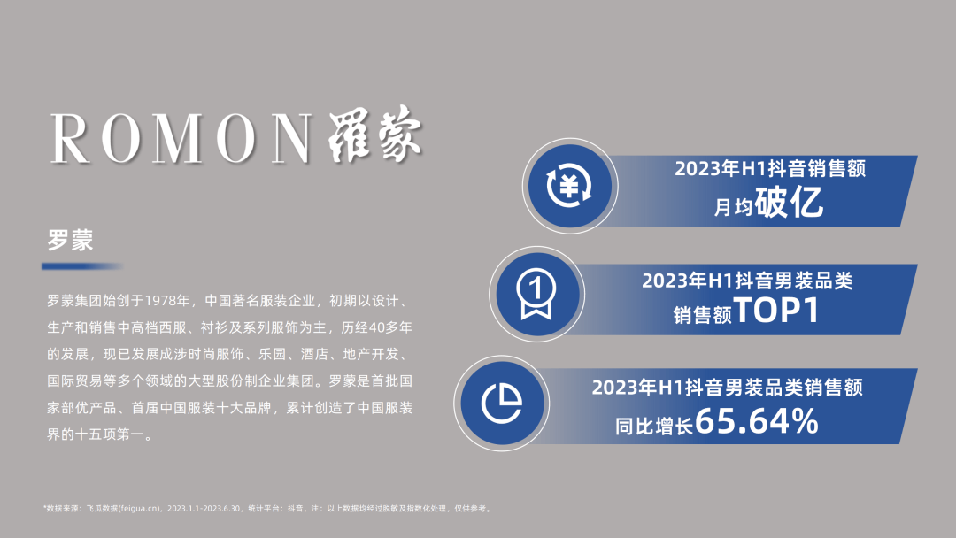 2023年H1男装社媒电商洞察：休闲基础款是基本盘，精细化营销是品牌增长利器！