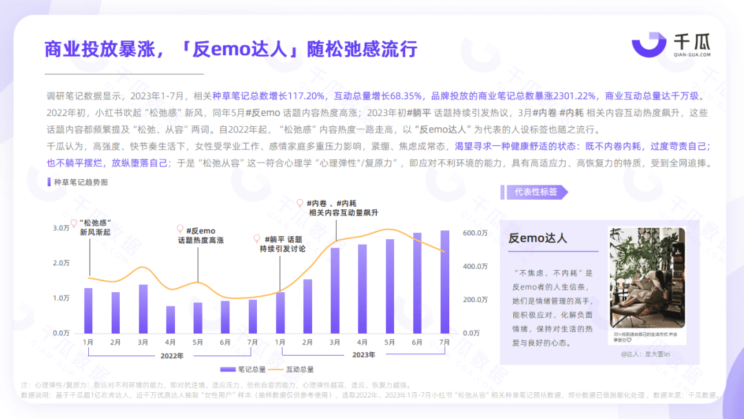 小红书女性用户洞察｜2023「她研究」深度数据报告