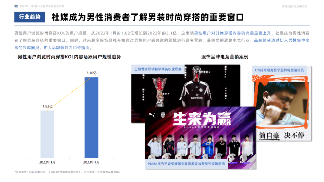 2023年H1男装社媒电商洞察：休闲基础款是基本盘，精细化营销是品牌增长利器！