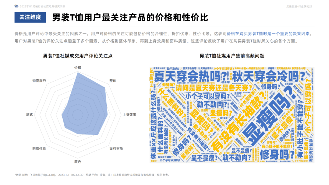 2023年H1男装社媒电商洞察：休闲基础款是基本盘，精细化营销是品牌增长利器！