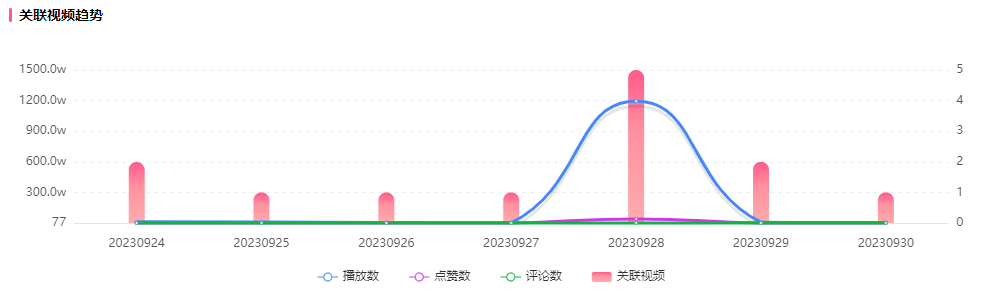 什么是有效种草！900万播放成B站“网红品牌”