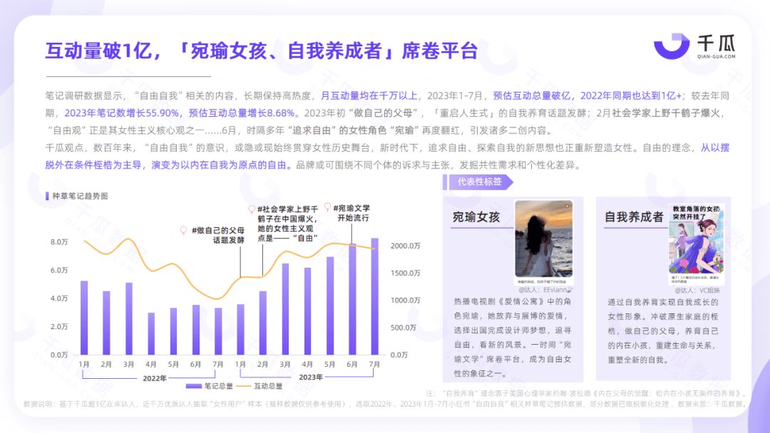 小红书女性用户洞察｜2023「她研究」深度数据报告